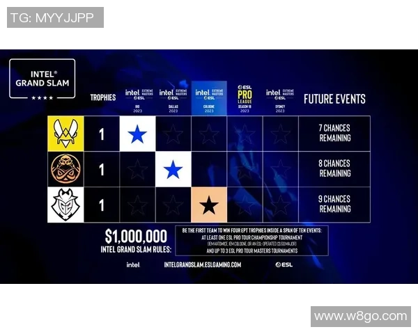 CSGO速度排行榜揭晓JDG战队荣登第六名引发关注